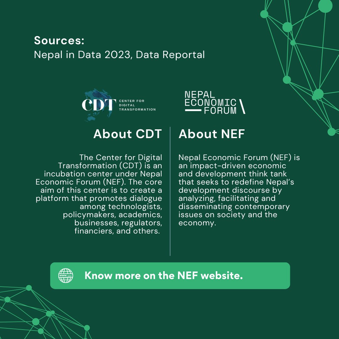 CDT_NEF's tweet photo. As per Groupe Speciale #Mobile Association (GSMA), mobile #connections in #Nepal were equivalent to 139.2% of the total population in January 2023.
#digital #digitaltransformation #technology 
#innovation #digitalecosystem 

@NEFNepal https://t.co/fVcnFgoP5M