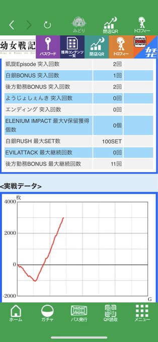 仕事落ち着いたのでめっちゃ久々に幼女稼働！！何気に100連したの初めて、、、やっぱりスロパチ楽しいから、4月は仕事前後も