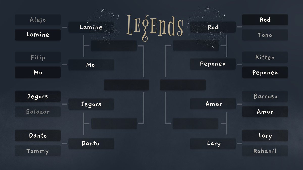 🔰 Round 2 at the PS5 2K #MyTEAM tournament has already underway! 

Who will make the semifinals? Check LIVE standings on our website: 2klegends.com/brackets
