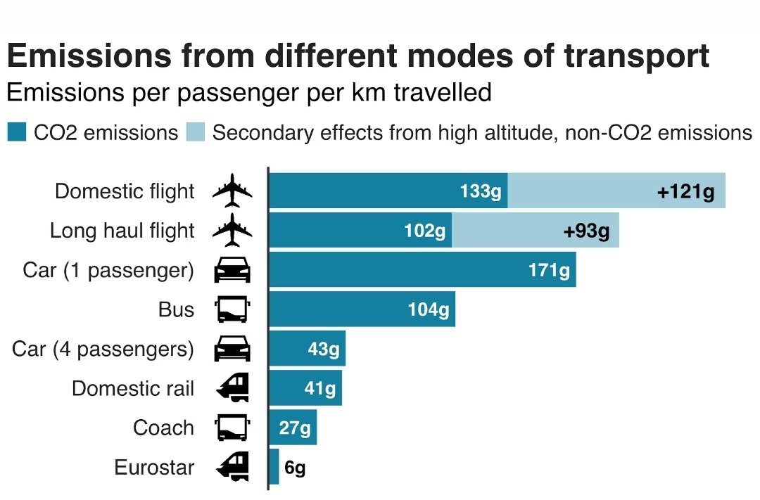 BochChiho's tweet photo. @michal_urbancik @EUCouncil Compare this to quite new cars in Europe to Russia or India.  Change in Europe won't save this world. https://t.co/t11bb6sPzE