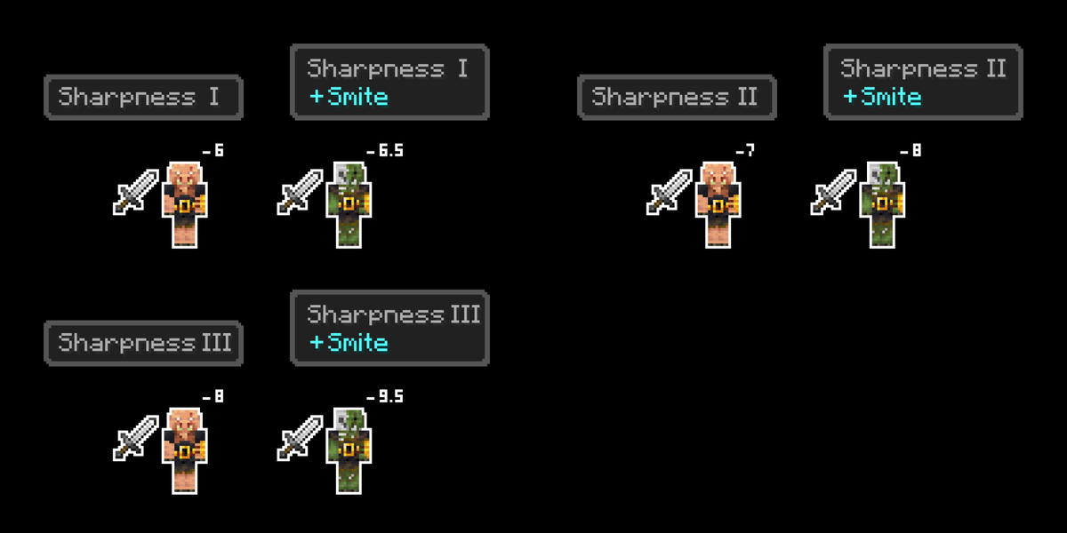 Issy's Art on Twitter "New enchanting system idea. Basically