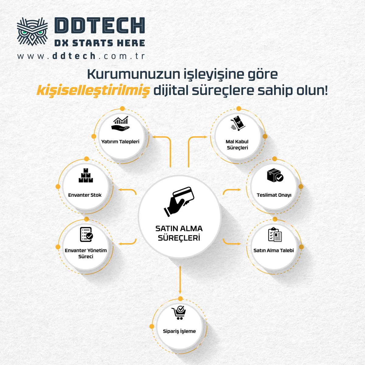 JobRouter 101: Satın Alma Departmanı 👨‍💻

Kurumunuzun işleyişine uyumlu olarak dizayn ettiğimiz dijital akışlar ile satın alma departmanınızda neler yapabilirsiniz, hadi inceleyelim! 👇

Detaylı bilgi almak ve ücretsiz demo talebinde bulunmak için: ddtech.com.tr/iletisim.html