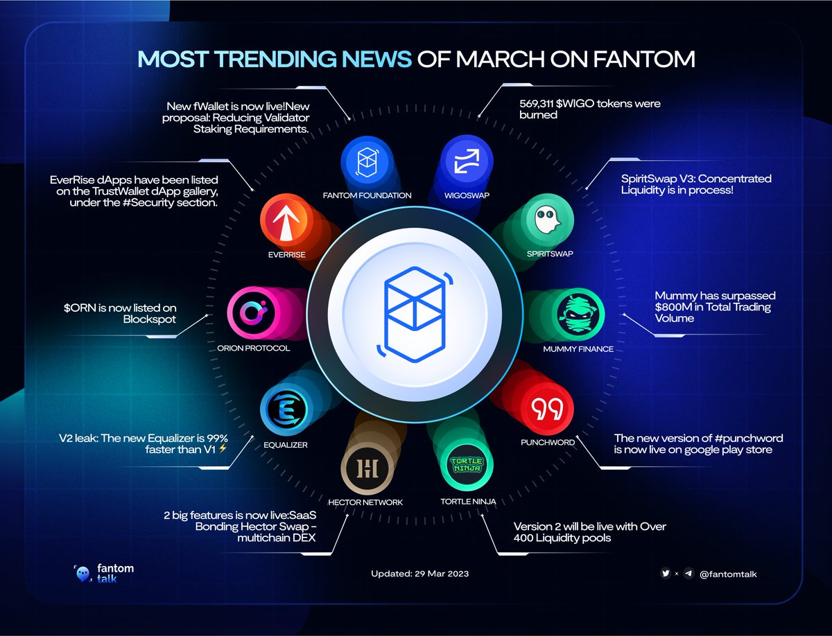Sonic Talk 💥 tweet media