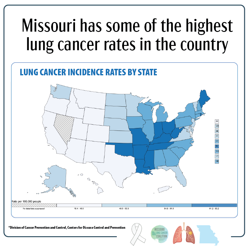 Missouri Lung Cancer Coalition tweet media