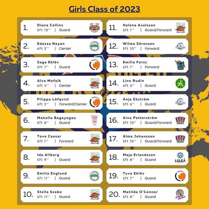 Our class of 2023 post-season/pre-showcase Swedish Player Rankings! 🇸🇪🏀📊📈
