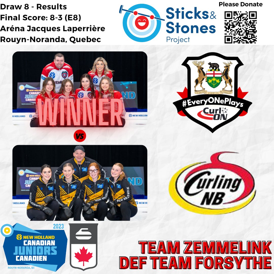CurlingOntario's tweet photo. Results from Draw 8 at the 2023 @NHAgriculture Canadian U-21 Men's &amp; Women's Curling Championships.

https://t.co/fFr7FI4mrG

@TeamZemmelink (ON) DEF Team Forsythe (@CurlingNB 2). Final Score: 8-3 (E8).

WAY TO GO TEAM ONTARIO!

#Curling
#EveryONePlays https://t.co/HEnY0h1Itf