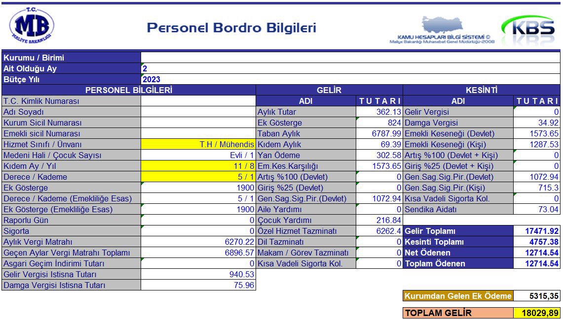 Sayın Mustafa Elitaş bütün dengeler mevcut demişsiniz. Amir pozisyonundaki bir mühendisin nasıl olurda emrindeki işçiden düşük aldığını açıklar mısınız?
Şunu da belirteyim işçi sendikaları henüz toplu sözleşmeye oturmadı bu fark daha da açılacaktır. #muhendisinELİTAŞaltında