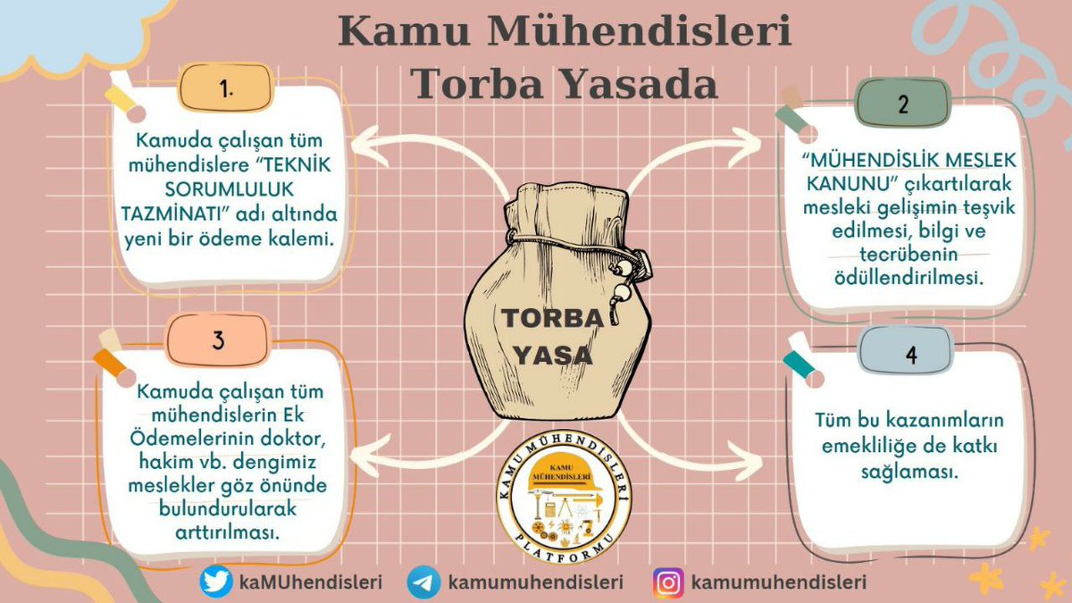 ertuna_mevlut's tweet photo. 20 yıldır unutulan mühendisler hatırlanmak için çaba sarf ediyor. Enflasyona yenik düşen mühendisler emeğinin karşılığını istiyor. Lütfen sesimize kulak verin.
@mustafaelitas in yuzune muhendis torbaya giremiyecek yaklasik 500 bin oy yok. @RTErdogan #muhendisinELİTAŞaltında https://t.co/NYLoIkK07R