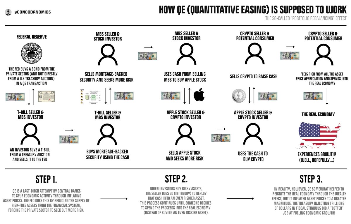 conksresearch's tweet photo. the QE transmission process visualized https://t.co/uf8ZvwHJBE