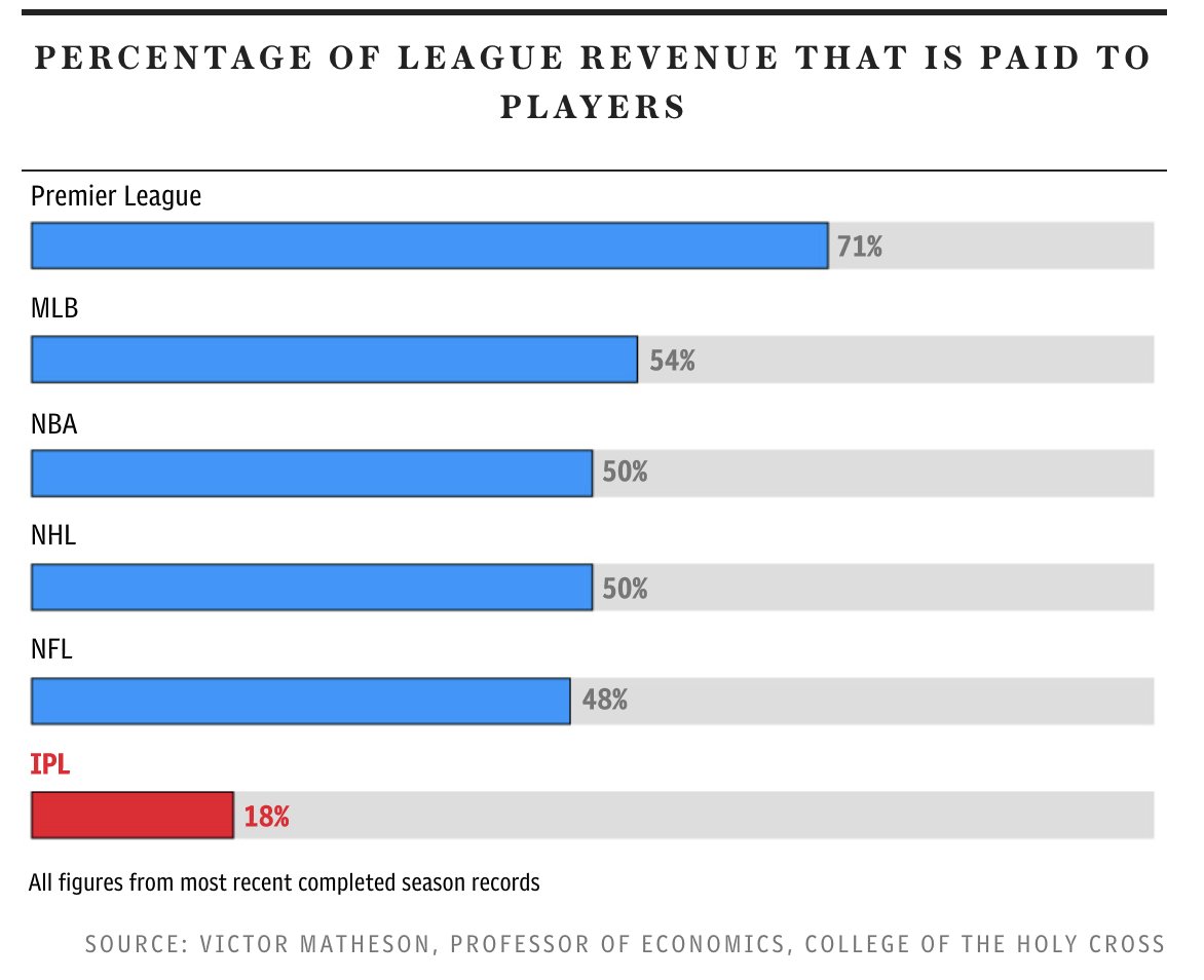 Tim Wigmore tweet media