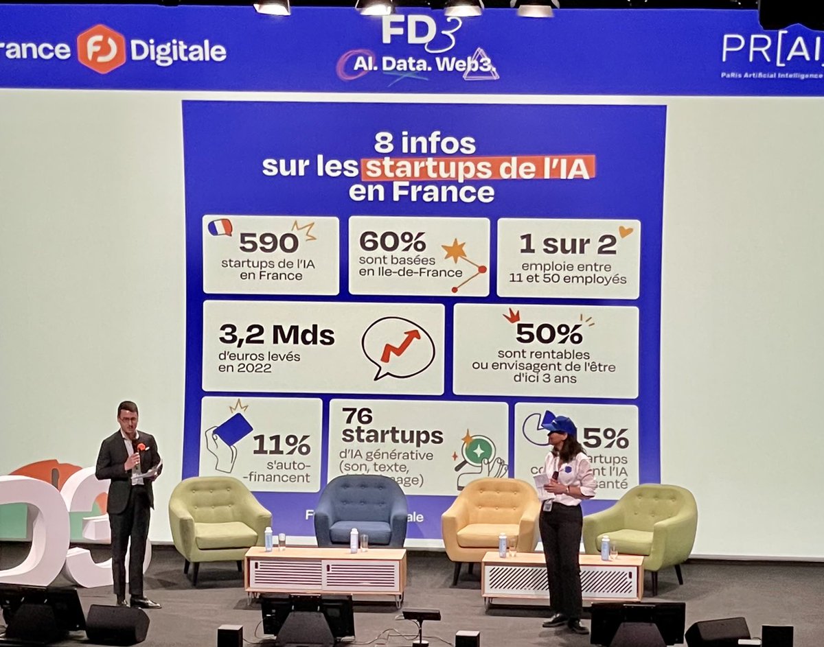 ⁦<a href="/FRdigitale/">France Digitale</a>⁩ #FD3 portait robot de la startup IA française 50 Sal très parisienne domaine clé : santé. A suivre l’ intervention de ⁦<a href="/Agence_Insign/">Insign</a>⁩ sur le poids de la marque pour se distinguer