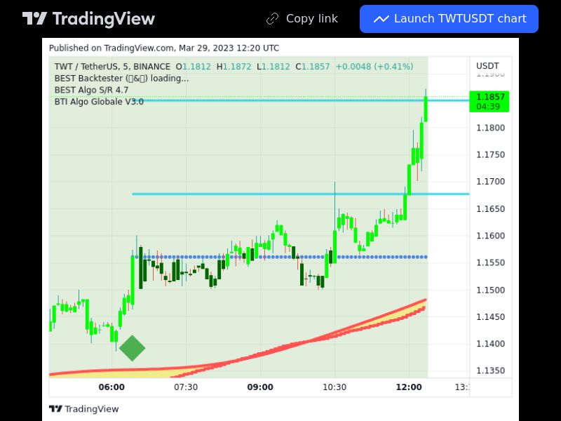 TradingView trade TWT 5 minutes