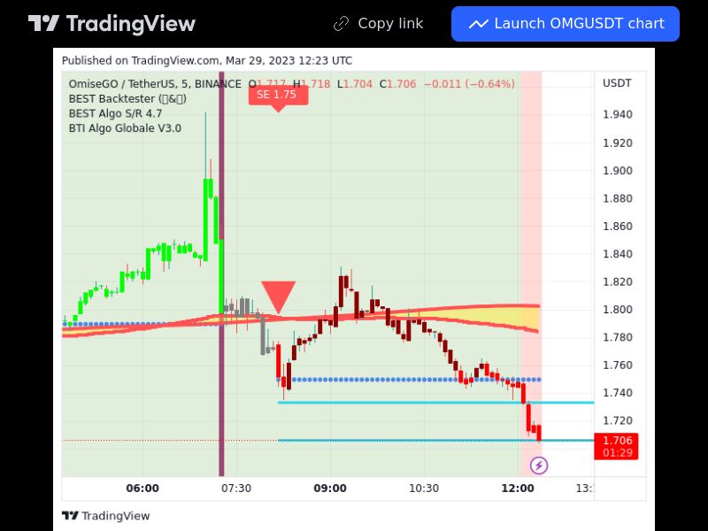 TradingView trade OMG 5 minutes