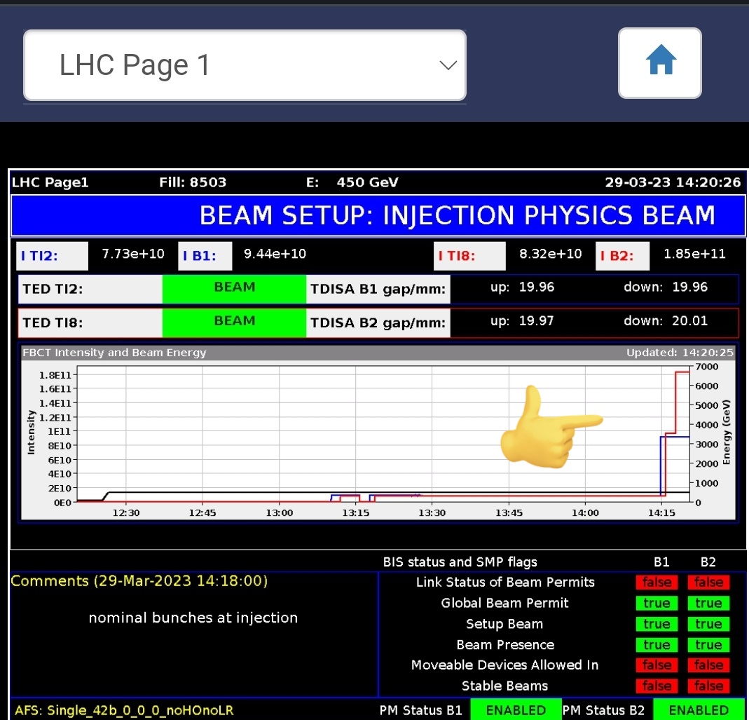 There's beam! #CERN #LHCRun3