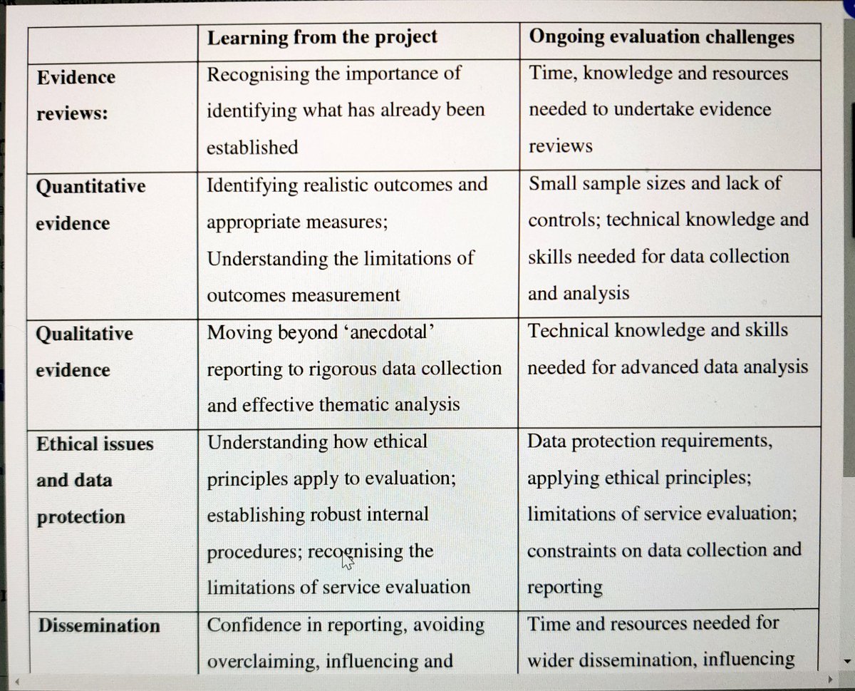 skkwok_dare's tweet photo. @ArtsAgeingNTU
#artevaluation
#AG6309Wk5AY22T3
Theory and practical. To what extent should research be? Do we really need study so extensively before adopting the program or endorse with finances?
Evaluation leading to improvement is great but we should not be paralyzed by it. https://t.co/lcZ10mwMLS