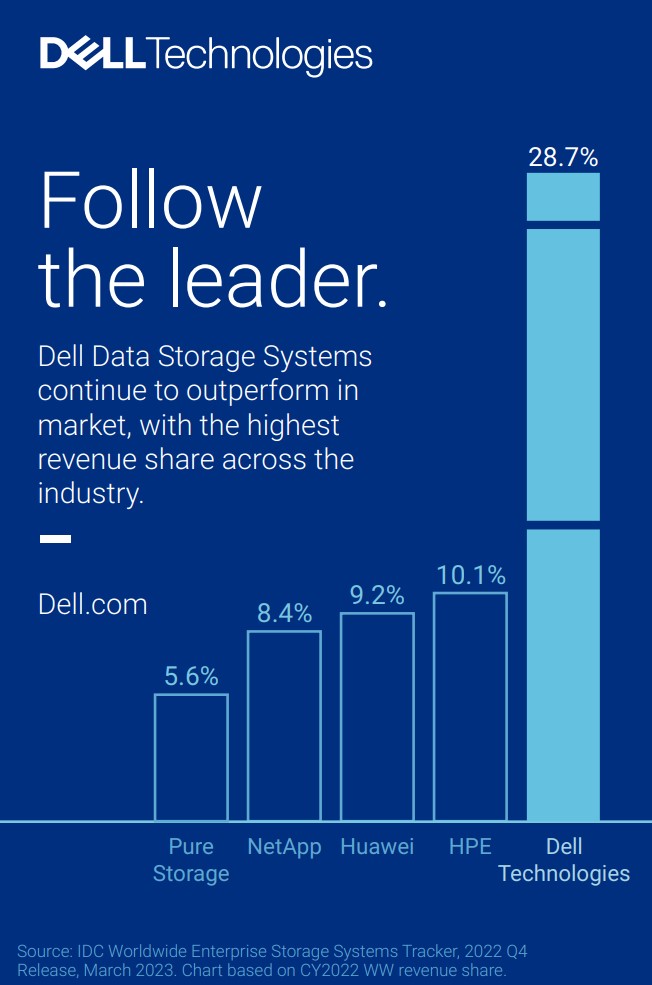 Michael Dell 🇺🇸 tweet media
