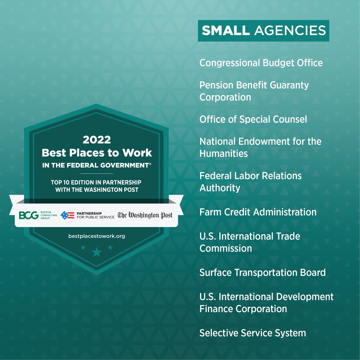 publicservice's tweet photo. Today, the Partnership and @BCG joined with @WashingtonPost to release an advanced look at the 2022 Best Places to Work in the Federal Government® rankings. This special edition features the top 10 agencies in four categories. See the rankings: https://t.co/tTxDIvCg7v https://t.co/Ml12blLuBd