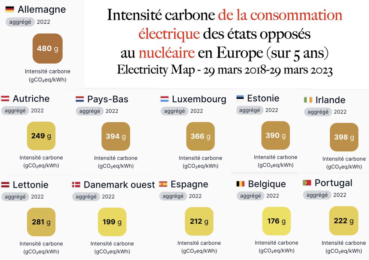 @greenpeacefr @laffairedusiecl @oxfamfrance @NotreAffaire @DamienCAREME