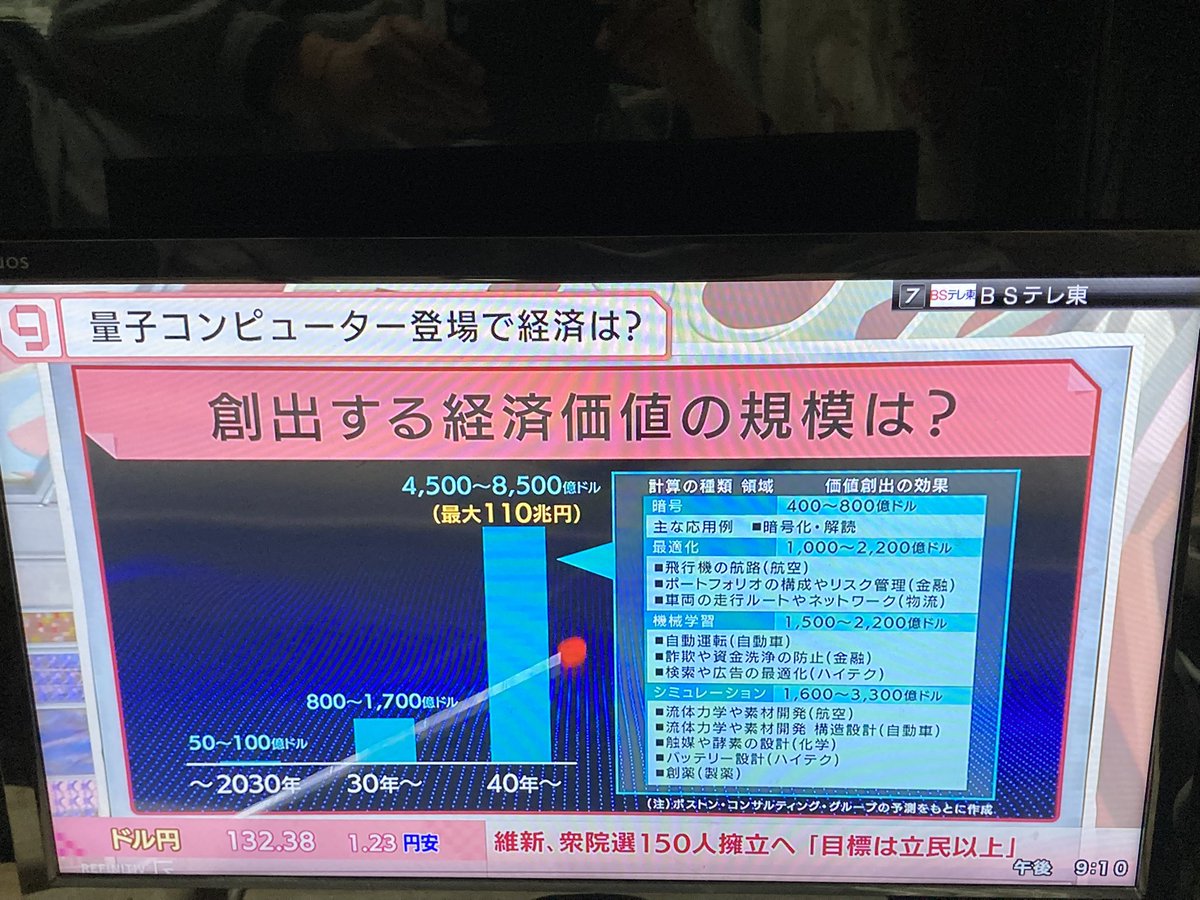 kaz6thlife's tweet photo. 【About Japanese #QuantumCompuper &#life】①
💻💫✨
日経ニュース プラス9【国産初の #量子コンピューター 日本勢に勝機は?】(BSテレ東、2023/3/29 20:54 OA)の番組情報ページ | テレビ東京・BSテレ東 7ch(公式)
:
物理学や哲学•宗教迄も変える⁉️🤔
https://t.co/cgyrQG8CUL https://t.co/IL3vnBgeVp