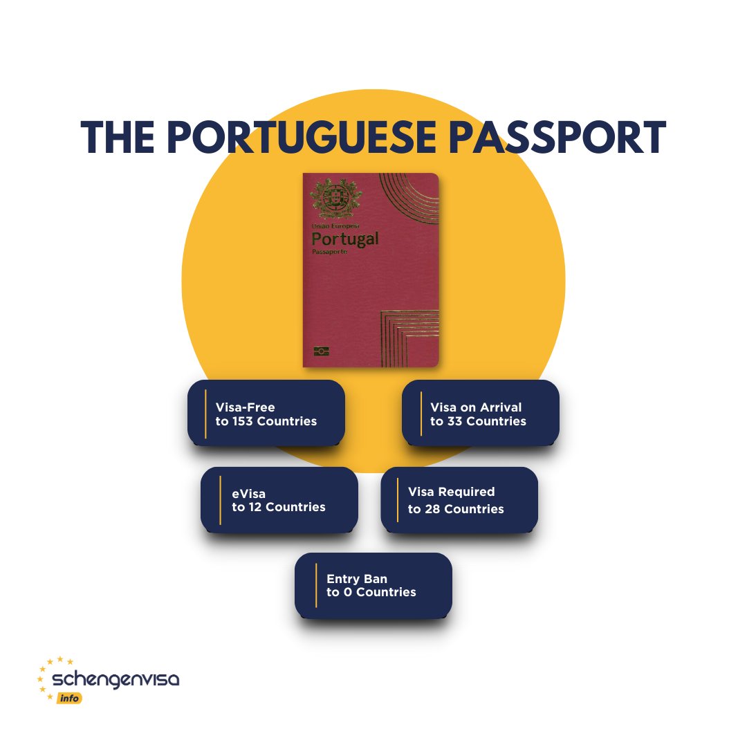 SchengenVisaInfo on Twitter "The Portuguese passport ranks 15th in the