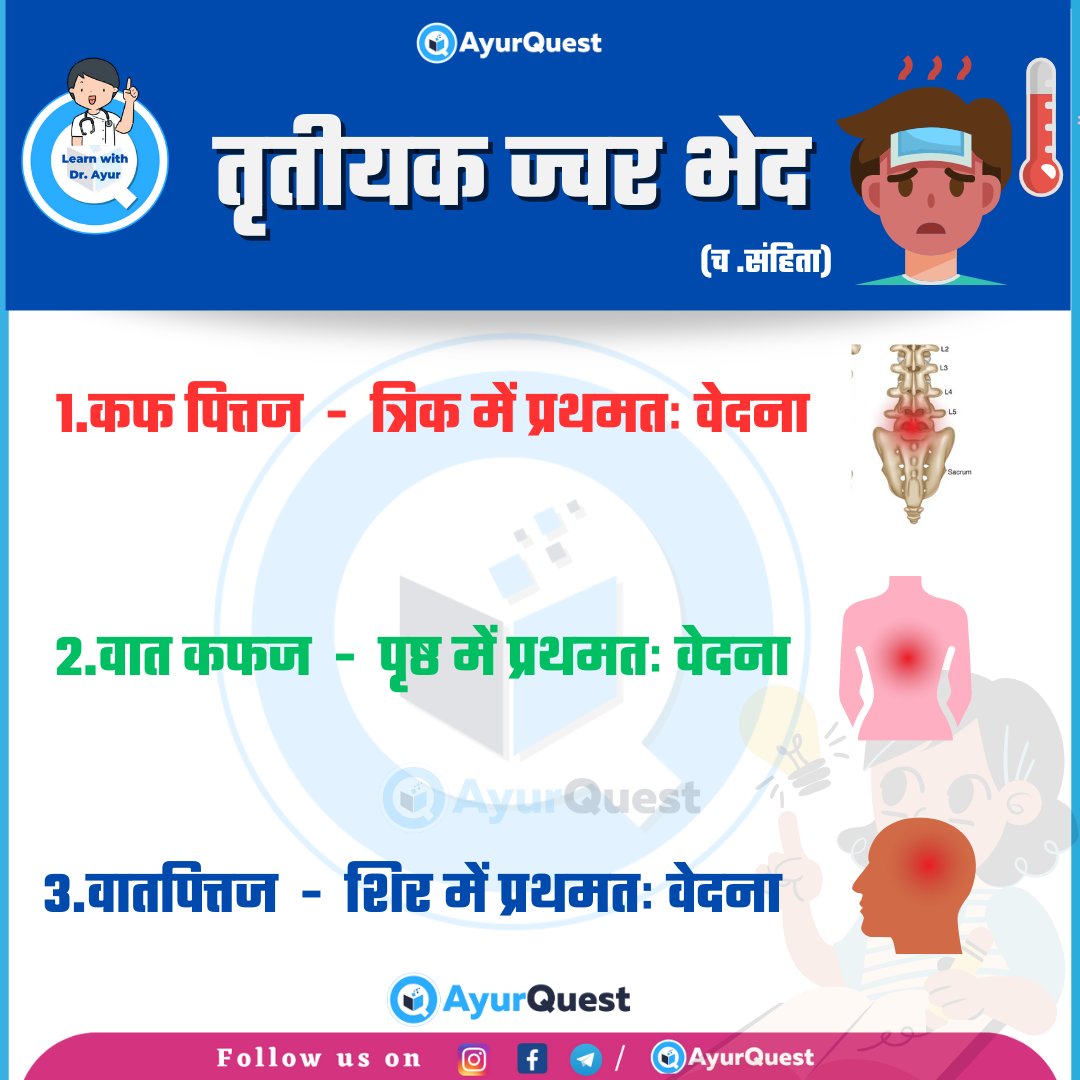 AyurQuest's tweet image. #aiapgetupdat 
#aiapgetresult
#aiapgetmcq
#aiapget 
#upsc 
#aiapgetayurveda 
#upscayurveda 
#aiapget_ayurveda 
#upsc_ayurveda 
#ayush 
#aiapgetpreparation
#bams 
#aiapget2023
#aiapget2024 
#aiapget2025
#mdayurveda 
#pgayurveda 
#aiapget_mcq