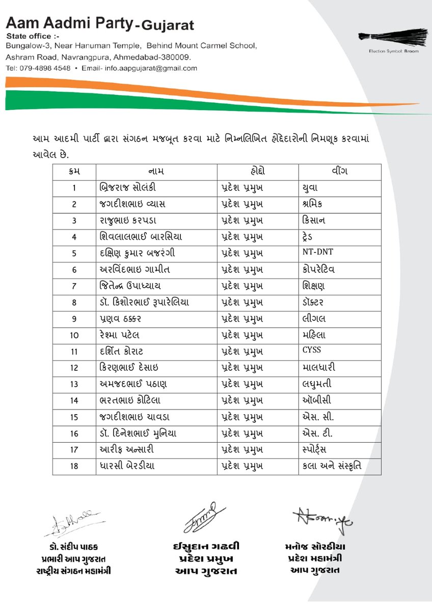 તમામ નવનિયુકત પદ્દાધિકરીઓને ખૂબ ખૂબ અભિનંદન સાથે ભાવનગરના બન્ને ક્રાંતિકારી <a href="/brijraj_solanki/">Brijraj Solanki</a> અને <a href="/bharatkotila/">Bharatbhai kotila</a> ને ખૂબ ખૂબ અભિનંદન <a href="/AAPGujarat/">AAP Gujarat</a>