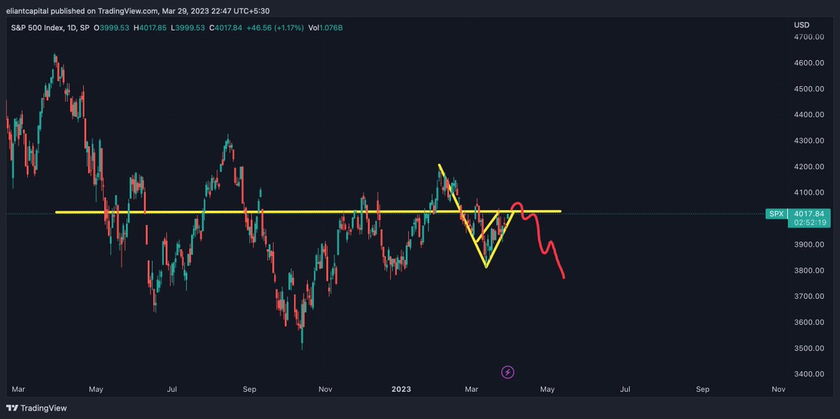 Eliant Capital on Twitter "if we see JPM collar, expectation, look