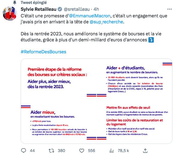 35 000 étudiants boursiers en +, fanfaronne le gouvernement...

il oublie juste de rappeler que le nombre d’étudiants percevant au moins une aide les deux dernières années  avait diminué de 61 000 !
#ReformeDesBourses 

les chiffres sont là : 👉alternatives-economiques.fr/isabelle-this-…