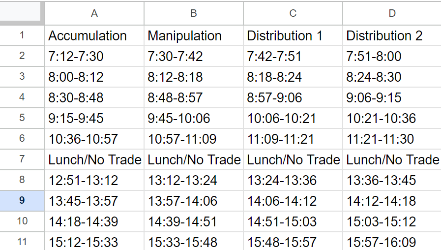 PowerfulJoeG's tweet photo. These are the time subcycles I have been working with. Keep in mind the distribution 1 to distribution 2 cycle is when you would anticipate a reversal. 2:00PM is HTF daily D1/D2 where you would expect that happen. Yesterday was a perfect example. https://t.co/P3x3rg9eBp