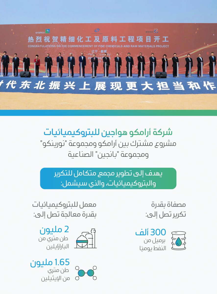 saudi_aramco's tweet photo. كجزء من جهودنا لدعم قطاع التكرير والكيميائيات والتسويق المتكامل وعالي المستوى في الصين، نتعاون مع مجموعتي "نورينكو" و"بانجين إكستشانج الصناعية" بهدف تطوير مجمع ضخم في شمال شرق الصين

تعرّف على المزيد👇

https://t.co/mUbw9VI50d

#أرامكو https://t.co/AXlG1OvB7H