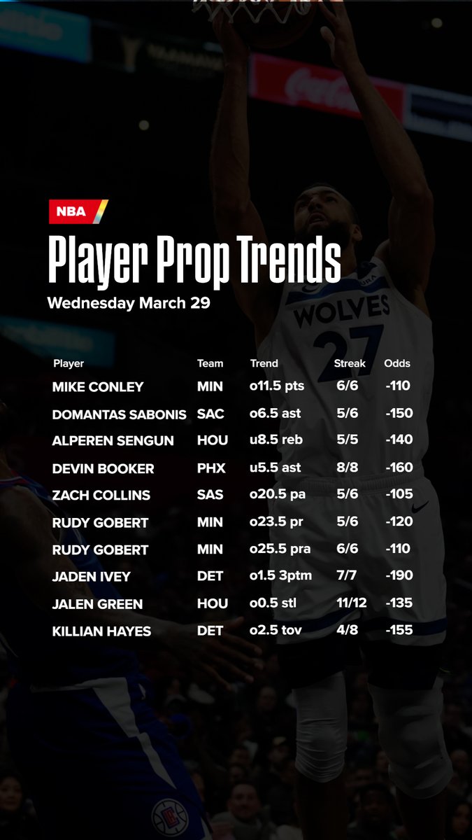 Odds Shark on Twitter "Hottest NBA & NHL trends courtesy of