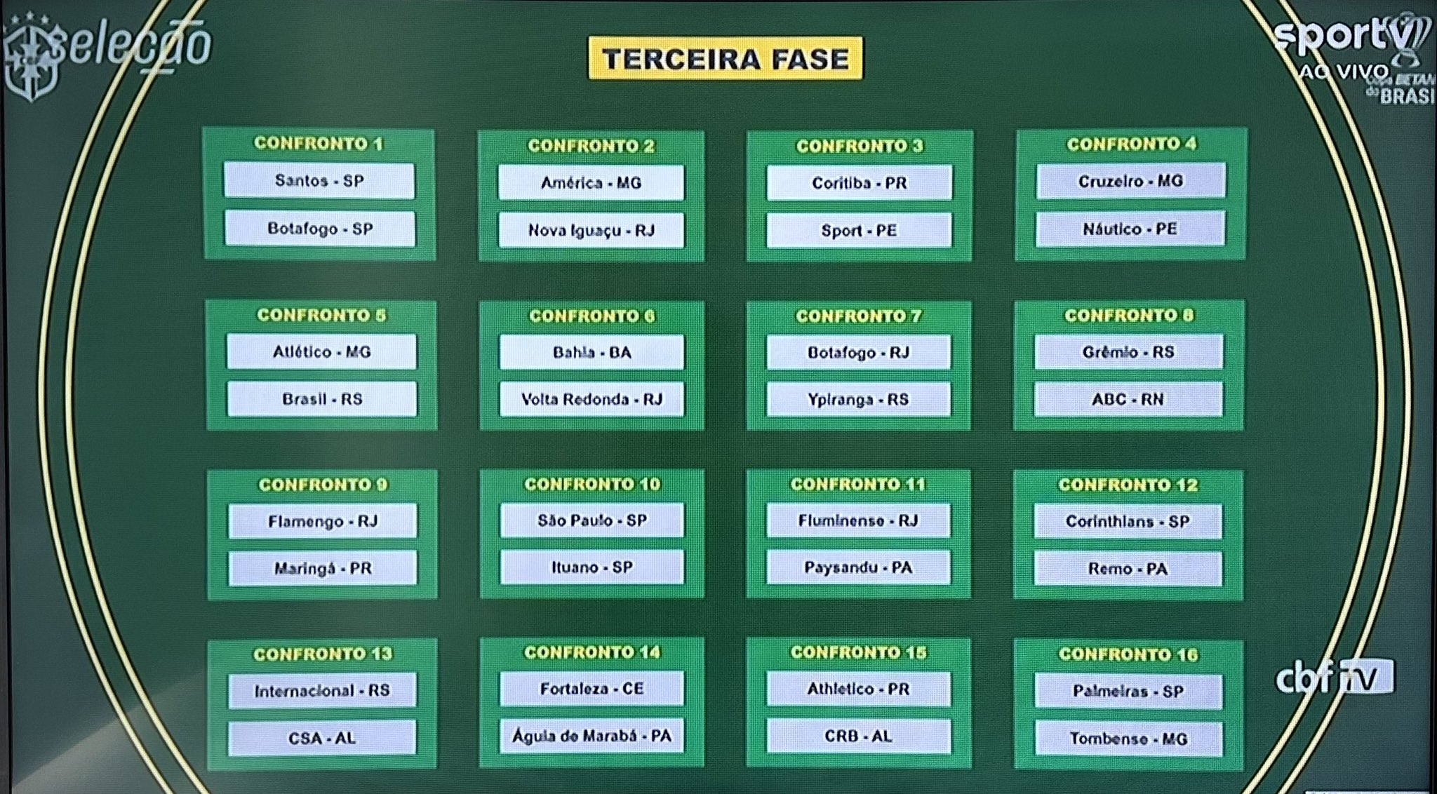 ⚽COPA DO BRASIL 2023 🇧🇷🏆  TODOS OS RESULTADOS DA TERCEIRA FASE ( JOGOS  DE IDA ) ⚽💯✓!!! 