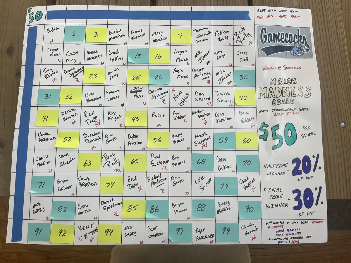 Gamecocks Baseball tweet media