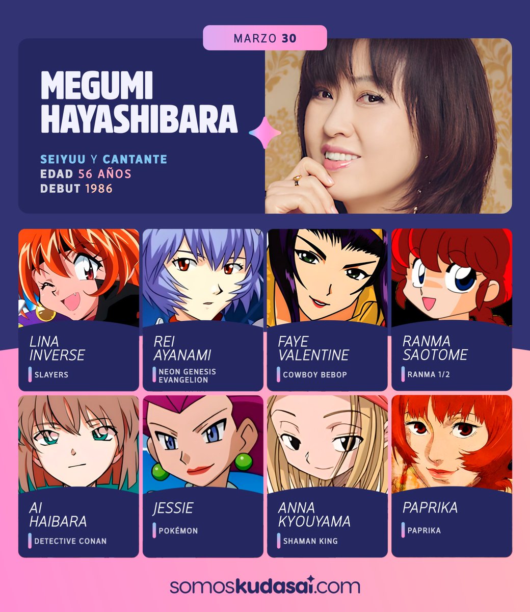 animetrends's tweet photo. Siendo ya el 30 de marzo en Japón, ¡celebramos el cumpleaños número 56 de la actriz de voz Megumi Hayashibara! #林原めぐみ誕生祭2023 

✨ Ella es reconocida por roles como Rei Ayanami en "Neon Genesis Evangelion" y Faye Valentine en "Cowboy Bebop", por mencionar algunos. https://t.co/SqasnJ21EG