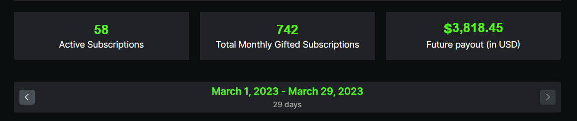 This is one week streaming on <a href="/kick/"></a> 

800 Subs - $3800 on Kick
800 Subs - $2000 on Twitch

Life Changing things are happening to me, and I am just trying to find time to breath. I love ya'll. One door closed for me and then this door blew WIDE open.

All Gas No Brakes.