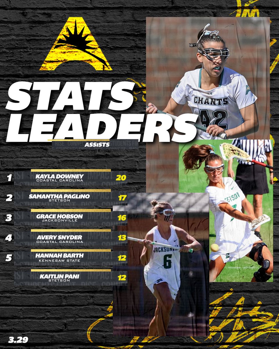 ASUN_Lacrosse's tweet photo. Friends 🤝 Friends‼️

☑️who is 🔝 of #ASUNWLAX for assists so far this season with league play set to begin Friday!🥍💁‍♀️

🔗| https://t.co/Y1fld1nF8b

#ASUNBuilt | @ASUNSports https://t.co/x5upvIZDeE