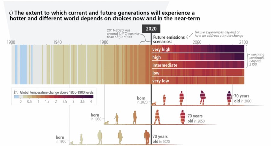 IPCC: cosa dice il nuovo Report di Sintesi 2023 | Consorzio LaMMA: lamma.rete.toscana.it/news/ipcc-cosa…