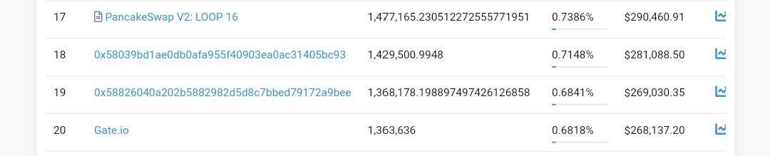 cryptocrypti1's tweet image. Ath 1 Loop = 0.3$
I got some information about $LOOP new cex listing gate.io 
March 31 deepcoin listing
Next  gate listing 
Eth2 tech upgrade very soon
POSA-&amp;gt;POS
Loopswap on LRC 🔜
Non-believers gonna regret for not buying $LOOP 🐪
#Loopswap cex listing soon