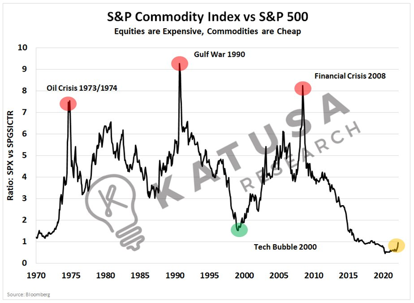 MasterMetals On Twitter RT KatusaResearch We Love This Chart