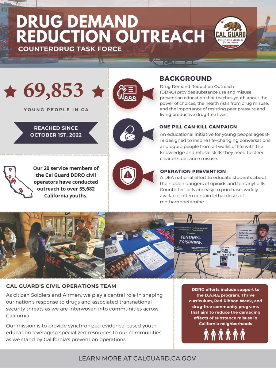 The California National Guard on Twitter: