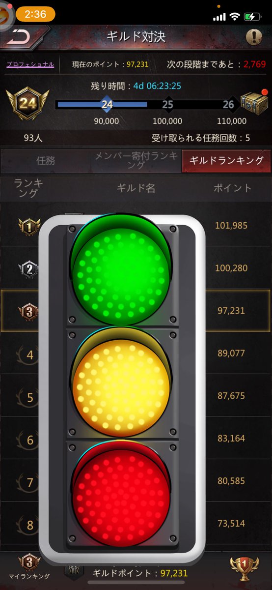 ohyoipz's tweet photo. さぁ、今週もやって参りましたギルド対決
今回も経過の記録用に投稿していきます✍️

順調に消化中な月火水
完走まで頑張りましょう💪

#パズサバ https://t.co/UQvezJfWtB