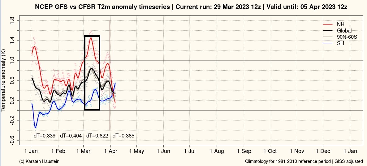 ExtremeMeteo tweet picture
