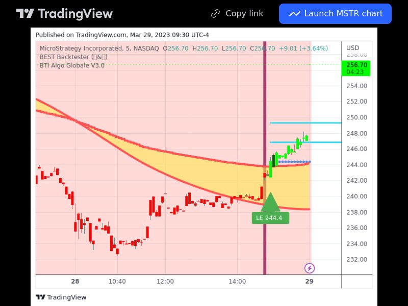 TradingView trade MSTR 5 minutes 