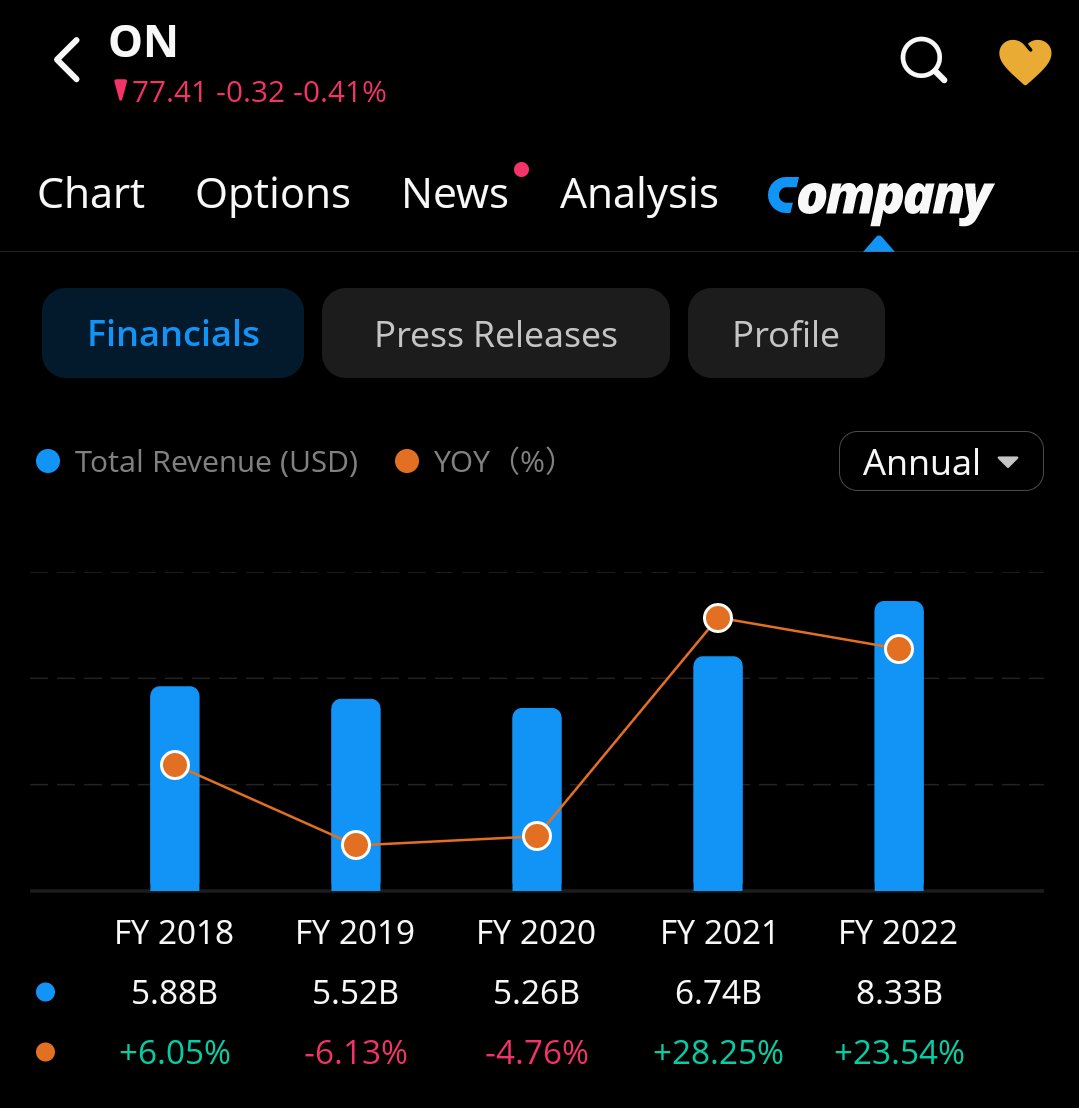 TsRodzi's tweet photo. Great stock
#BROTrader https://t.co/XLt52yMvPY