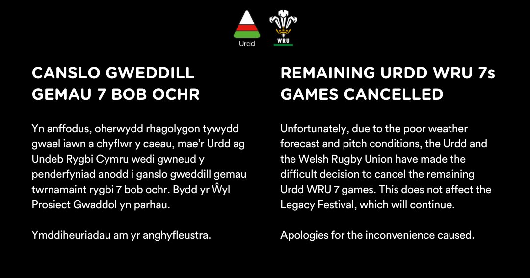DATGANIAD | STATEMENT: Oherwydd rhagolygon tywydd gwael, mae’r Urdd a @WelshRugbyUnion wedi gwneud y penderfyniad anodd i ganslo gweddill gemau'r @UrddWRU7. We have had to make the difficult decision to cancel the remainder of this week's #UrddWRU7 games.