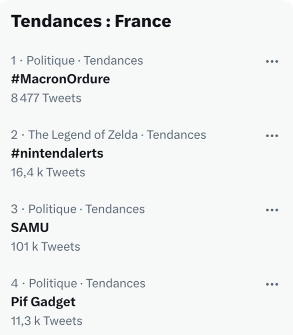 AnonymeCitoyen's tweet photo. Alors que le hashtag #MacronOrdure était en top 1 des tendances France, ce dernier a subitement disparu à plusieurs reprises des tendances

L'outil d'analyse GetDayTrends indique pourtant que le hashtag est toujours en top des tendances France et en top 3 des tendances monde https://t.co/hYrFEzkx0b