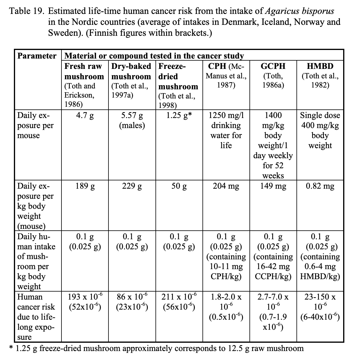 Dr. Eashwarran Kohilathas on Twitter "Why I will be significantly