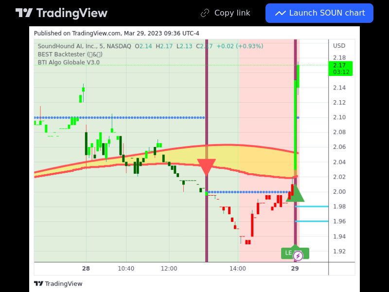 TradingView trade SOUN 5 minutes 