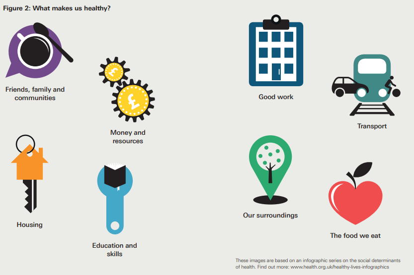 Aimee Robson (she/her) (@AimeeRobson4) on Twitter photo 2023-03-29 13:39:22 Worth a re-read of this from @HealthFdn from 2018 'What makes us healthy?' Spoiler- it isnt healthcare #socialdeterminants health.org.uk/publications/w… Worth a re-read of this from @HealthFdn from 2018 'What makes us healthy?' Spoiler- it isnt healthcare #socialdeterminants health.org.uk/publications/w…