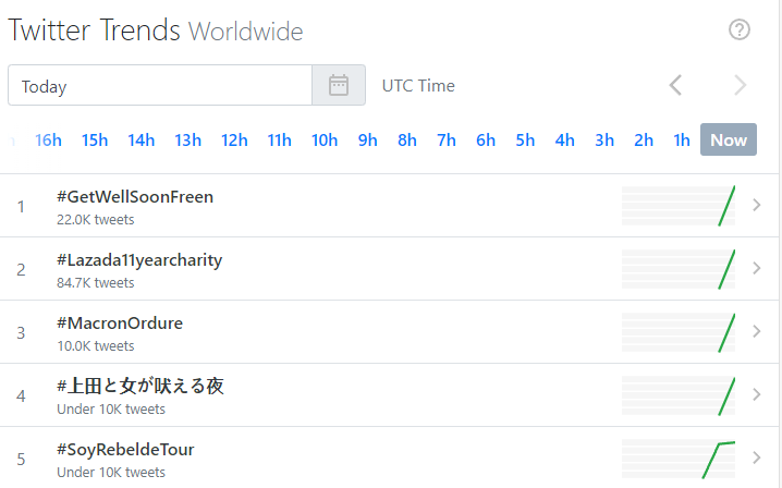 Twitter trends. Twitter trend. хештеги в твиттере.